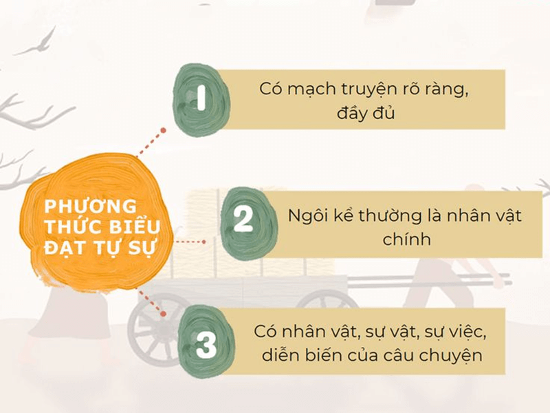 Phương thức biểu đạt Tự sự. (Ảnh: Sưu tầm Internet)