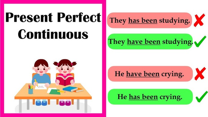 The present perfect continuous tense describes an action that started in the past and has continued up to the present moment. (Image: Internet)