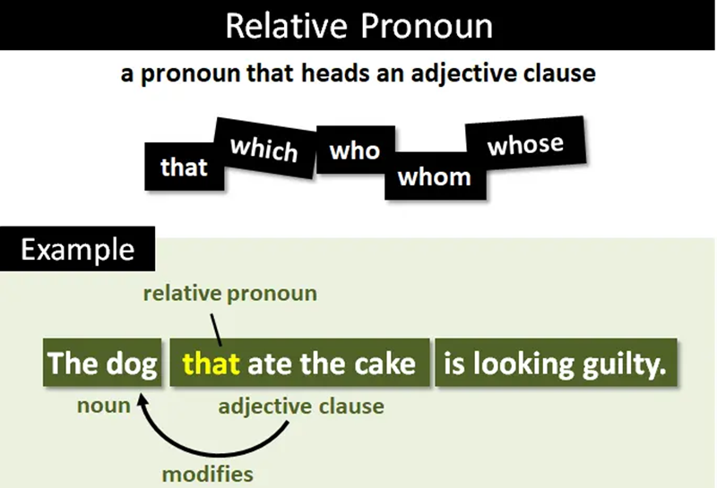 คำสรรพนามสัมพันธ์ (ภาพ: อินเทอร์เน็ต)