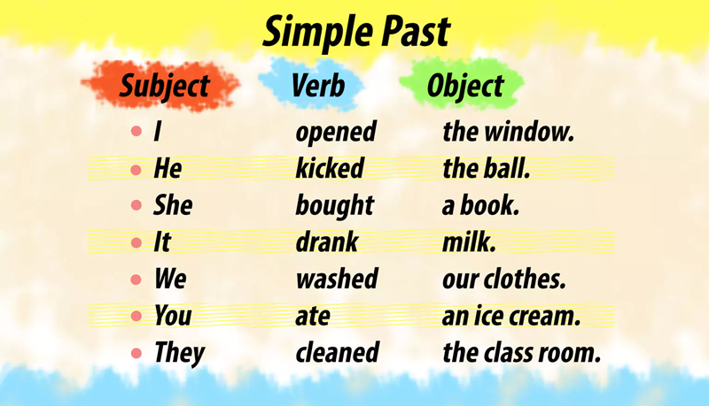 อดีตกาลธรรมดาใช้เพื่ออธิบายเหตุการณ์และปรากฏการณ์ที่เกิดขึ้นและสิ้นสุดลงในอดีต (ภาพ: อินเทอร์เน็ต)