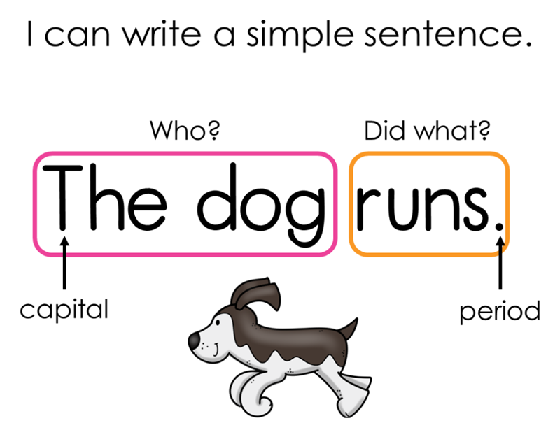 โครงสร้างทั่วไปของประโยคความเดียว (ภาพ: อินเทอร์เน็ต)