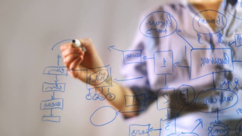 Lợi ích của việc sử dụng sơ đồ tư duy. (Ảnh: Sưu tầm Internet)