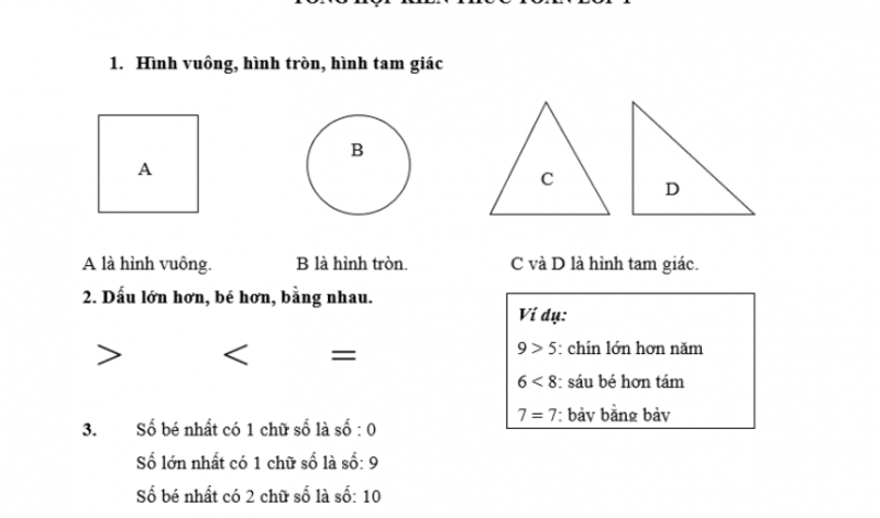 Trong chương trình toán lớp 1 bé được làm quen với nhiều kiến thức (Nguồn ảnh: Sưu tầm internet)