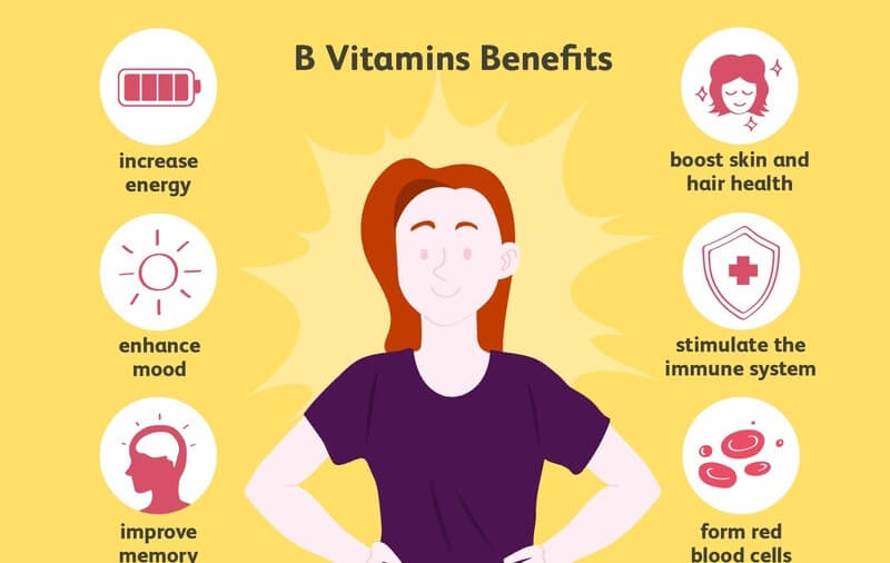 Lợi ích sức khỏe từ vitamin B1. (Ảnh: Sưu tầm từ Internet)