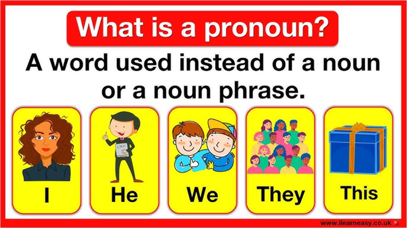 A pronoun is a word used to replace a noun or a noun phrase to avoid repetition and make sentences clearer. (Image: Internet)