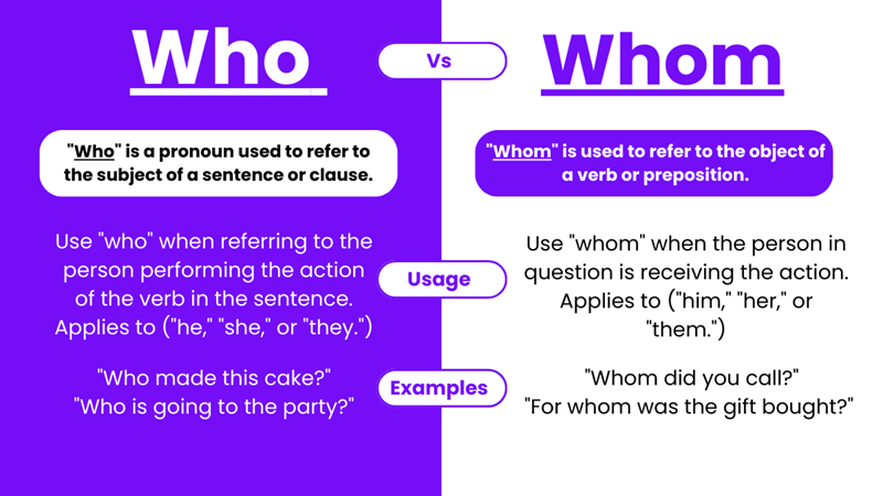 Who และ whom (ภาพ: อินเทอร์เน็ต)