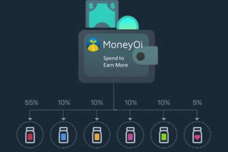 App quản lý tài chính cá nhân: MonkeyOi. (Ảnh: Sưu tầm Internet)