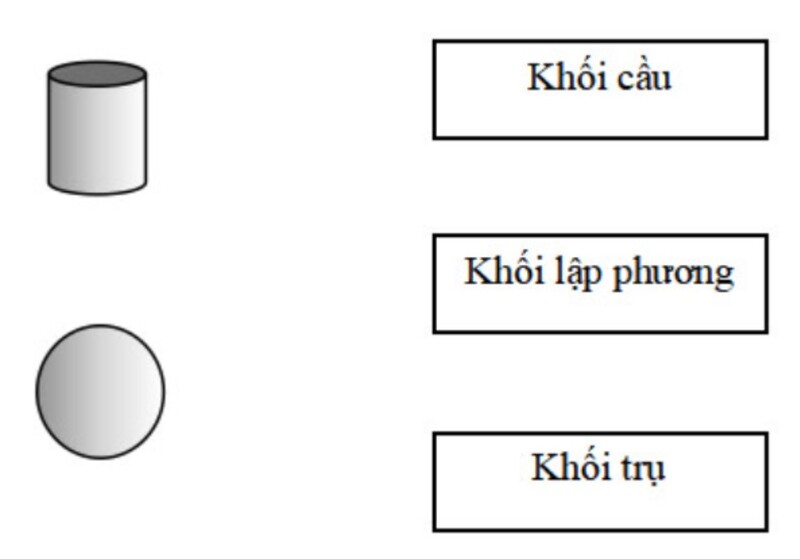 Bài tập bé tự ôn luyện (Nguồn ảnh: Sưu tầm internet)