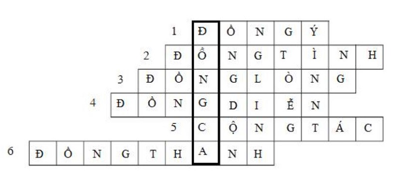 Đáp án trò chơi ô chữ ĐỒNG CA. (Ảnh: Sưu tầm internet)