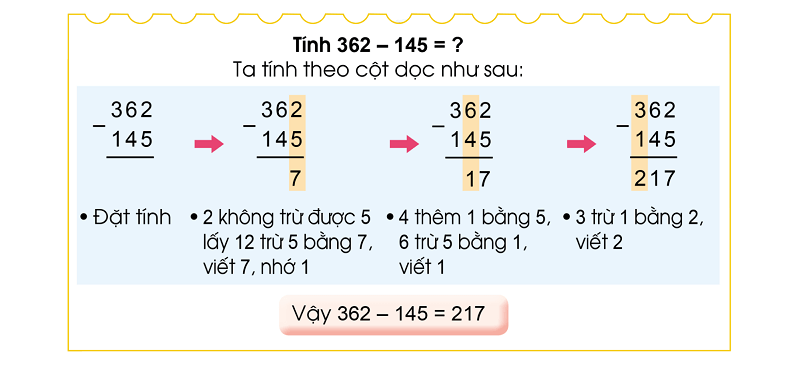 Cách tính phép trừ có nhớ trong phạm vi 1000 lớp 2. (Ảnh: Hoc10)