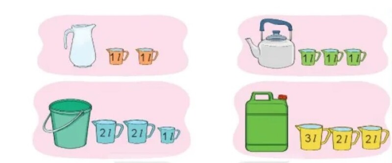 Số lít nước có trong bình? (Nguồn ảnh: Sưu tầm internet)