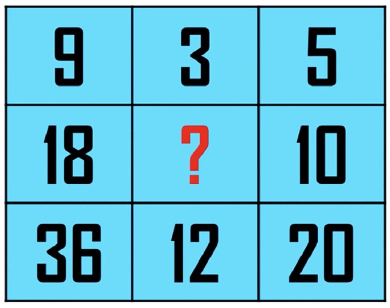 Điền số còn thiếu (Nguồn ảnh: Sưu tầm internet)