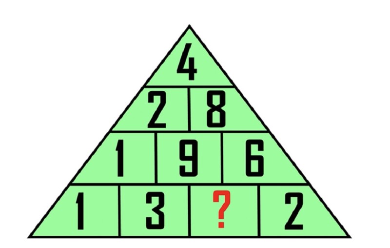 Điền đáp án đúng (Nguồn ảnh: Sưu tầm internet)