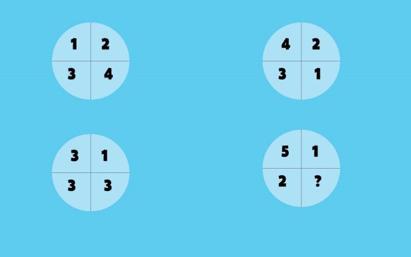 Điền số còn thiếu (Nguồn ảnh: Sưu tầm internet)