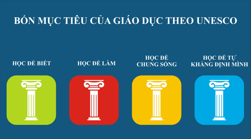 Unesco Edu - Chương trình giáo dục sớm cho trẻ (Ảnh: Sưu tầm Internet)
