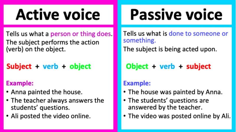 เมื่อควรใช้ active voice และ passive voice (ภาพ: อินเทอร์เน็ต)