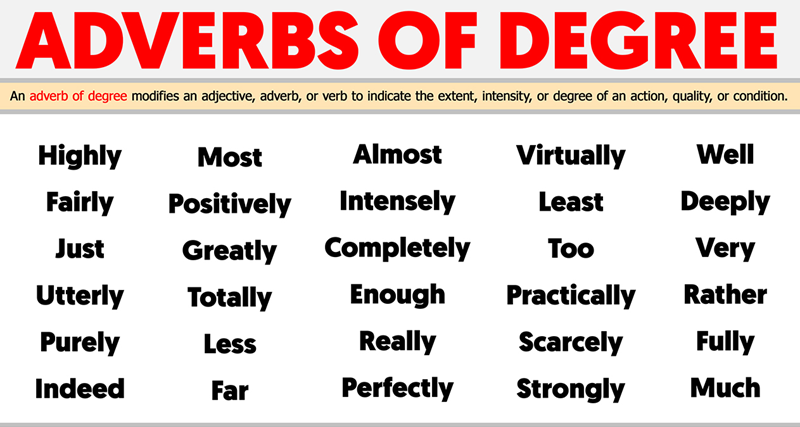 Types of adverbs of degree. (Image: Internet)