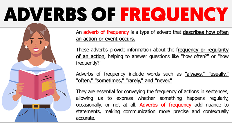 Adverbs of frequency fall into two main categories: indefinite and definite. (Image: Internet)