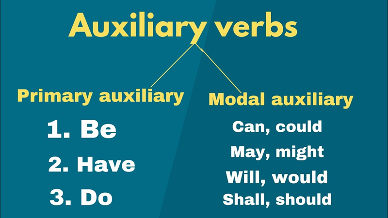ประเภทของกริยาช่วยในภาษาอังกฤษ (ภาพ: อินเทอร์เน็ต)