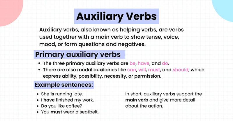 Main types of auxiliary verbs. (Image: Internet)