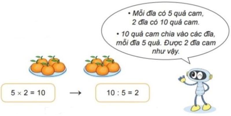 Dạng toán thực hiện phép tính rất phổ biến (Nguồn ảnh: Sưu tầm internet)
