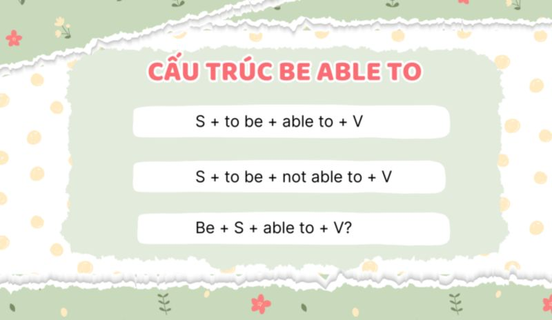 Vị trí của Be able to trong câu. (Ảnh: Sưu tầm Internet)