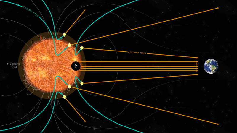 Tia gamma. (Ảnh: Sưu tầm Internet)