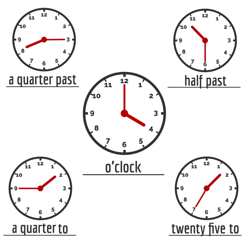 Hướng dẫn cách đọc giờ trong tiếng Anh cơ bản. (Ảnh: Sưu tầm Internet)