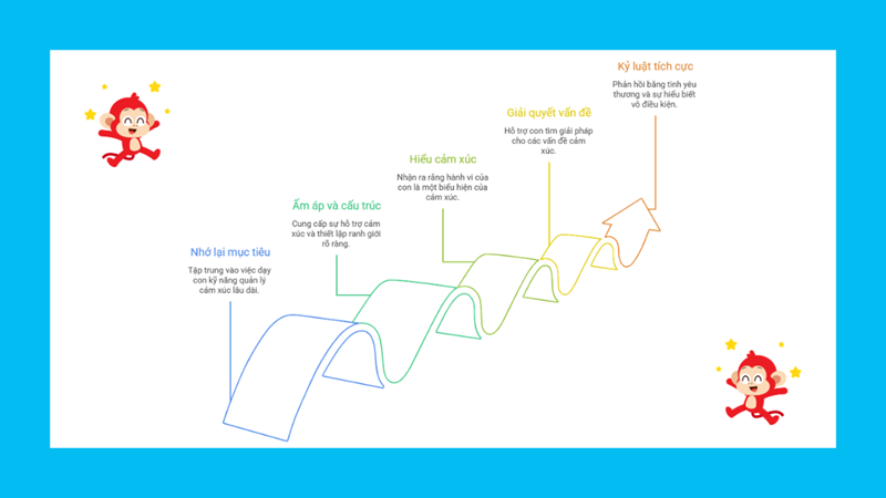 C&aacute;ch nu&ocirc;i dạy con 10 - 13 tuổi theo Kỷ Luật T&iacute;ch Cực