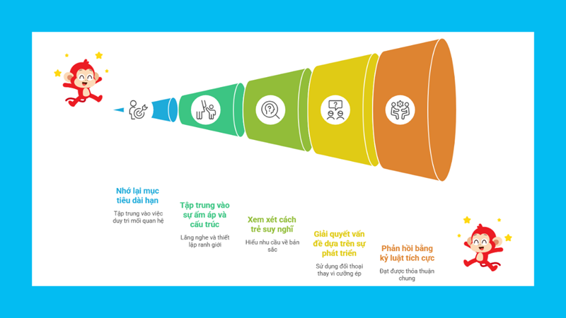 C&aacute;ch nu&ocirc;i dạy con 14 - 18 tuổi theo Kỷ Luật T&iacute;ch Cực