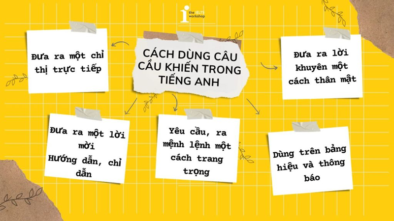 Cách dùng câu cầu khiến trong tiếng Anh. (Ảnh: Sưu tầm Internet)