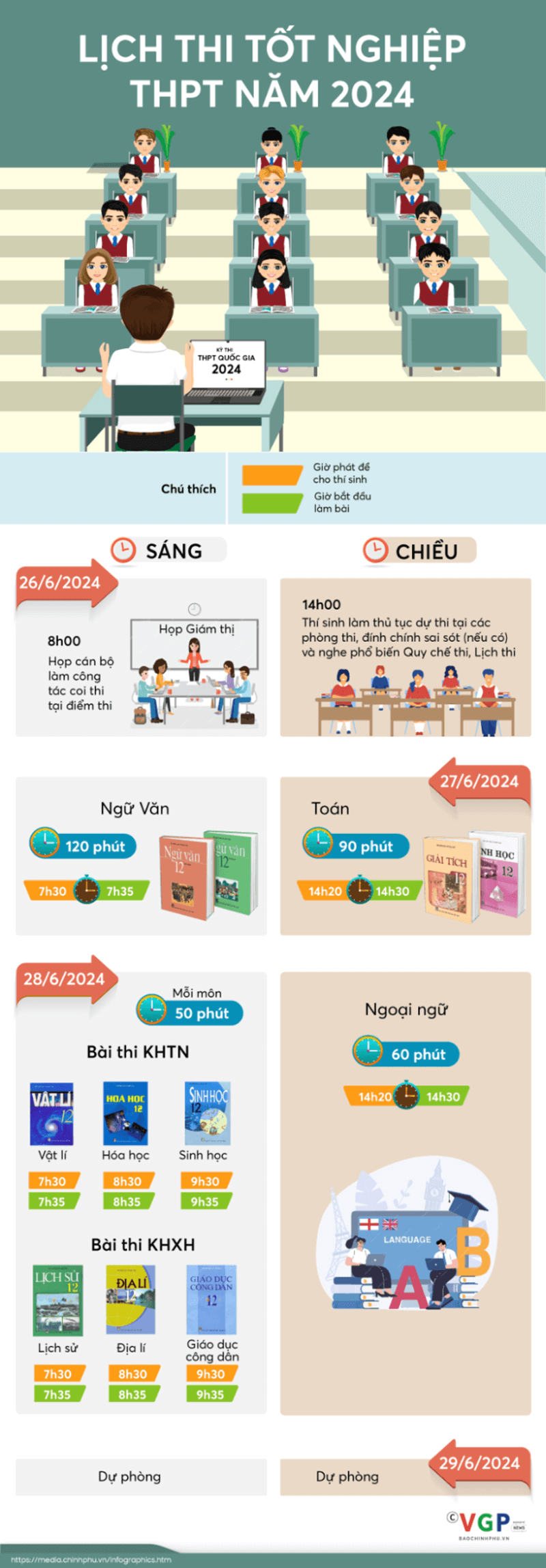 Lịch thi kỳ thi tốt nghiệp THPT Quốc Gia 2024. (Ảnh: Sưu tầm Internet)