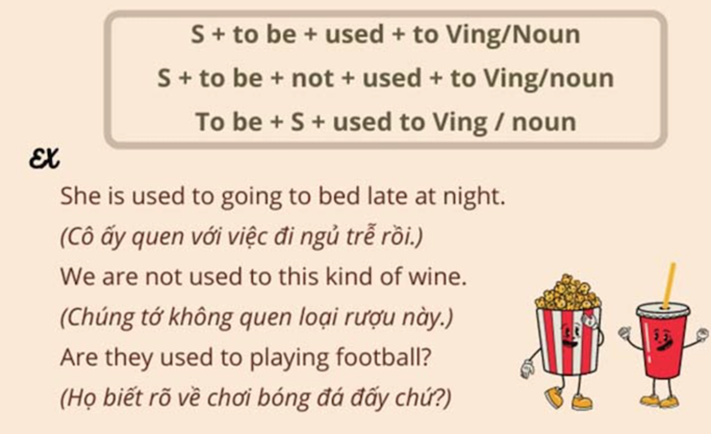 Cấu trúc To Be Used To. (Ảnh: Sưu tầm Internet)