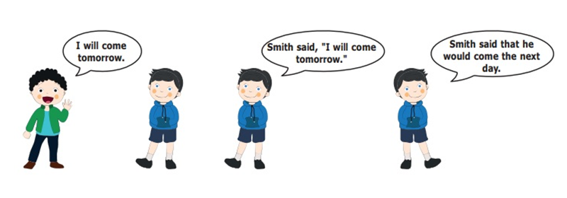 Cách chuyển từ câu trực tiếp sang câu tường thuật. (Ảnh: Sưu tầm Internet)