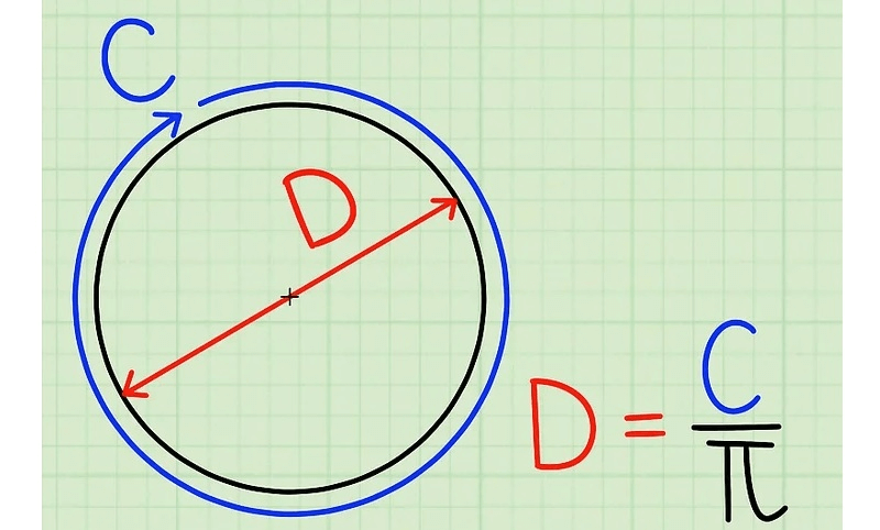 Tính chất của hình tròn. (Ảnh: Sưu tầm Internet)