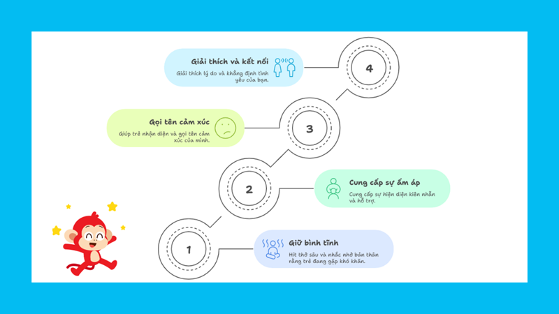 Từng bước xử lý cơn thịnh nộ (ăn vạ) của trẻ