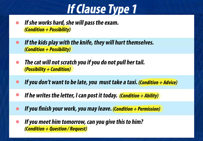 Grammar structure of conditional sentences type 1. (Image: Internet)