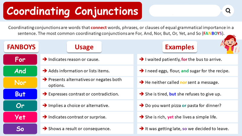 วิธีใช้ coordinating conjunctions ในภาษาอังกฤษ (ภาพ: อินเทอร์เน็ต)