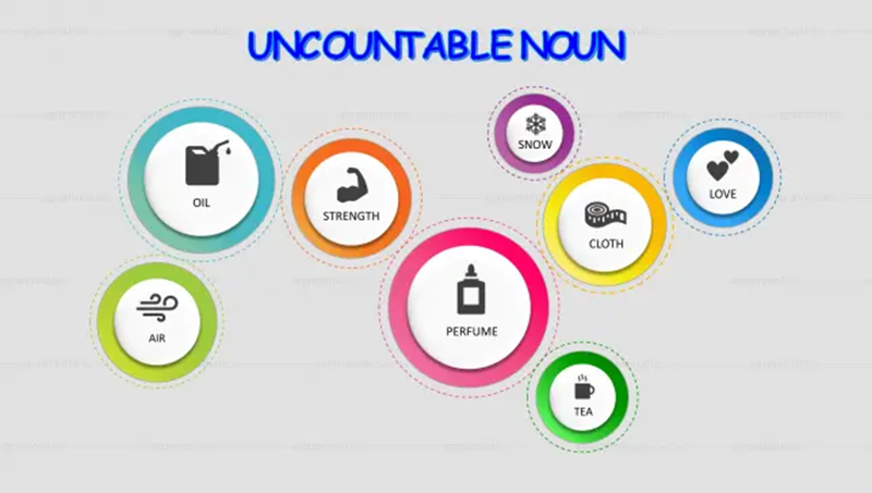 นามนับไม่ได้ (Uncountable Noun) ในภาษาอังกฤษ (ภาพ: อินเทอร์เน็ต)