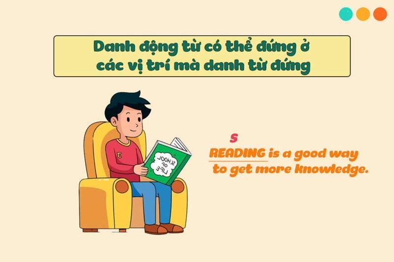 Vị trí & Chức năng của danh động từ. (Ảnh: Sưu tầm Internet)