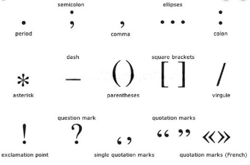 Các loại dấu câu trong tiếng Việt. (Ảnh: Thuvienkhoahoc.net)