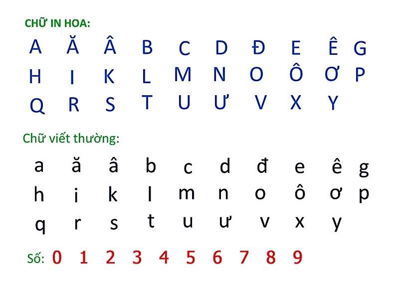Bảng chữ cái tiếng Việt. (Ảnh: Vietnam123.vn)