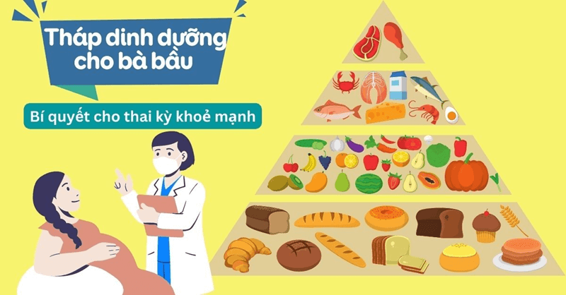 Tháp dinh dưỡng cho bà bầu. (Ảnh: Sưu tầm Internet)