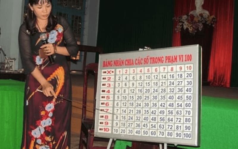 Bảng nhân chia các số phạm vi 100. (Ảnh: Sưu tầm Internet)