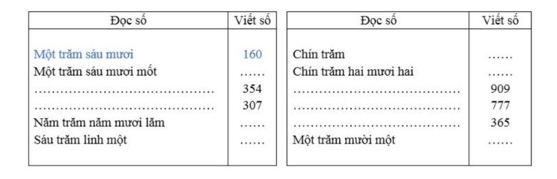 Những lý do nên cho bé làm quen với cách đọc chữ số (Nguồn ảnh: Sưu tầm internet)