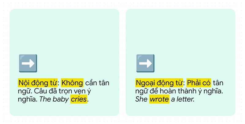 Nội động từ và Ngoại động từ. (Ảnh: Sưu tầm Internet)