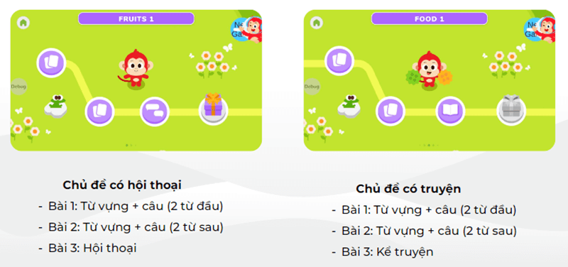 Luồng học của một chủ đề. (Ảnh: Monkey)