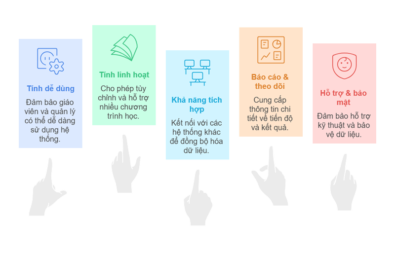 Các tiêu chí lựa chọn hệ thống quản lý giáo án quan trọng. (Ảnh: Sưu tầm Internet)