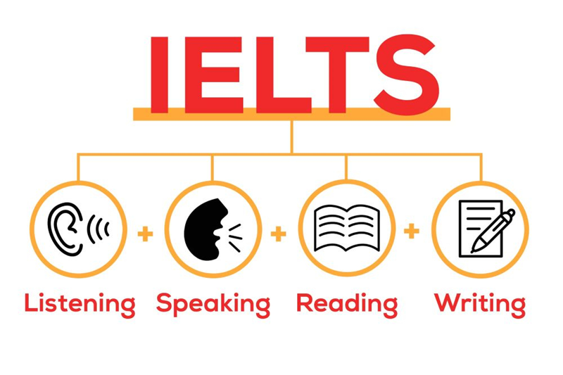 Lộ trình học IELTS cho người mất gốc chi tiết. (Ảnh: Sưu tầm Internet)