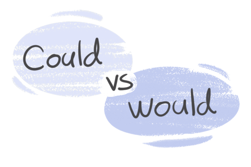 Cách sử dụng could. (Ảnh: Sưu tầm Internet)